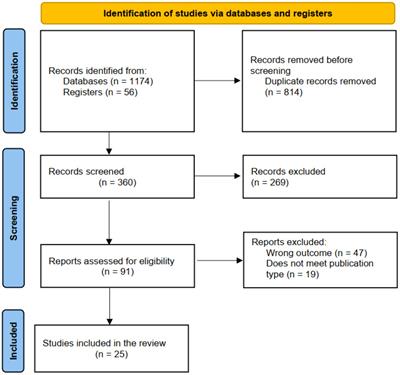 Resilience of mental health services amidst Ebola disease outbreaks in Africa